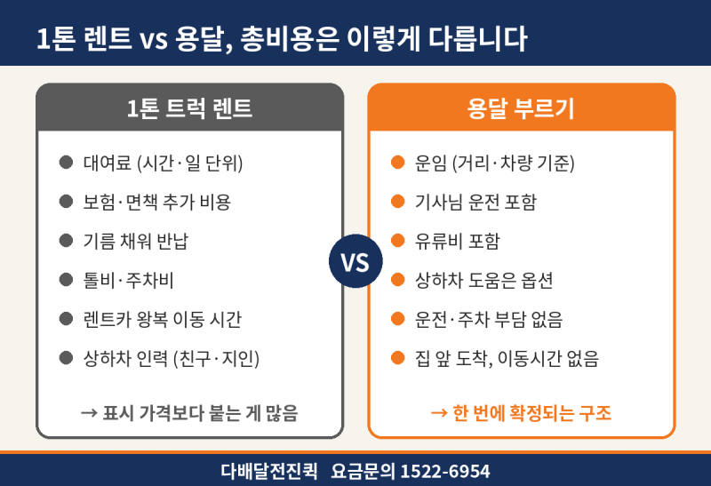 1톤 트럭 렌트 vs 용달 부르기, 셀프이사 비용 어느 쪽이 쌀까?