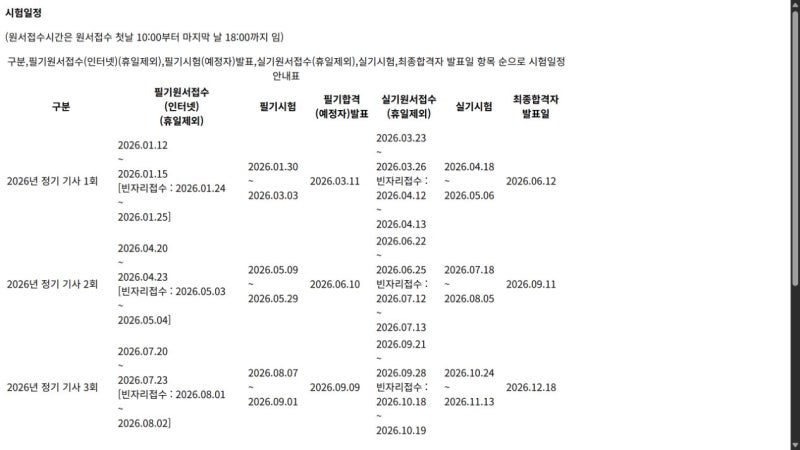 정보처리기사 3회 실기 접수 놓쳤다면｜10월 18~19일 빈자리 접수 확인