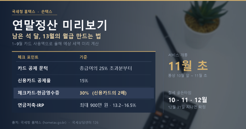 연말정산 미리보기 서비스 10월 말~11월 초 개통 — 일정·조회방법·절세전략 총정리