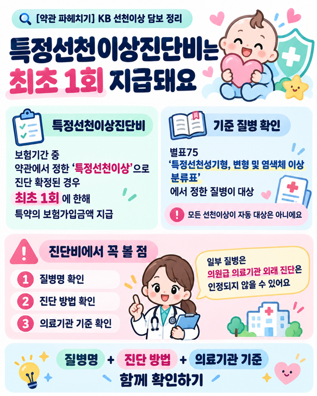 [약관 파헤치기] KB손해보험 태아보험 선천이상 진단·입원도 보장될까?