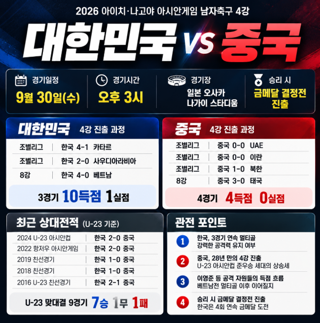 아시안게임 대한민국 중국 4강 일정, 상대전적과 결승 상대