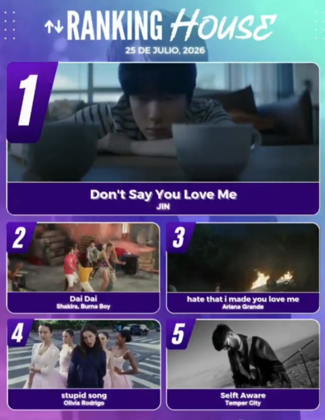 방탄소년단 진, ‘Don’t Say You Love Me’로 멕시코 라디오 2년 연속 정상... 글로벌 인기 입증