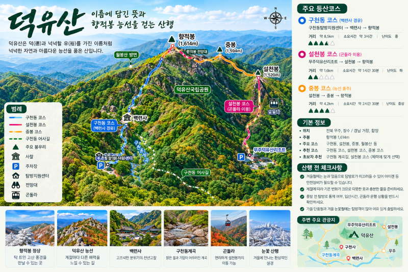 덕유산 이름에 담긴 뜻과 향적봉 능선을 걷는 산행