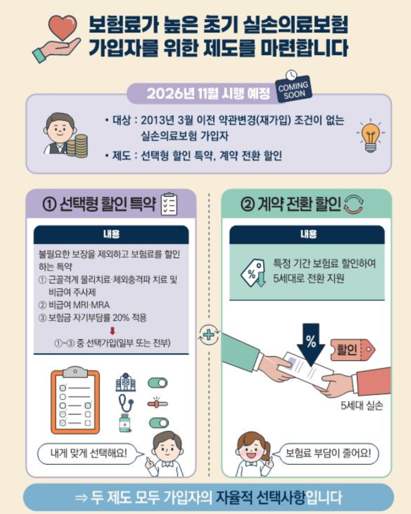 실손보험 11월부터 뭐가 달라질까? 초기 가입자 선택형 할인과 5세대 전환 차이