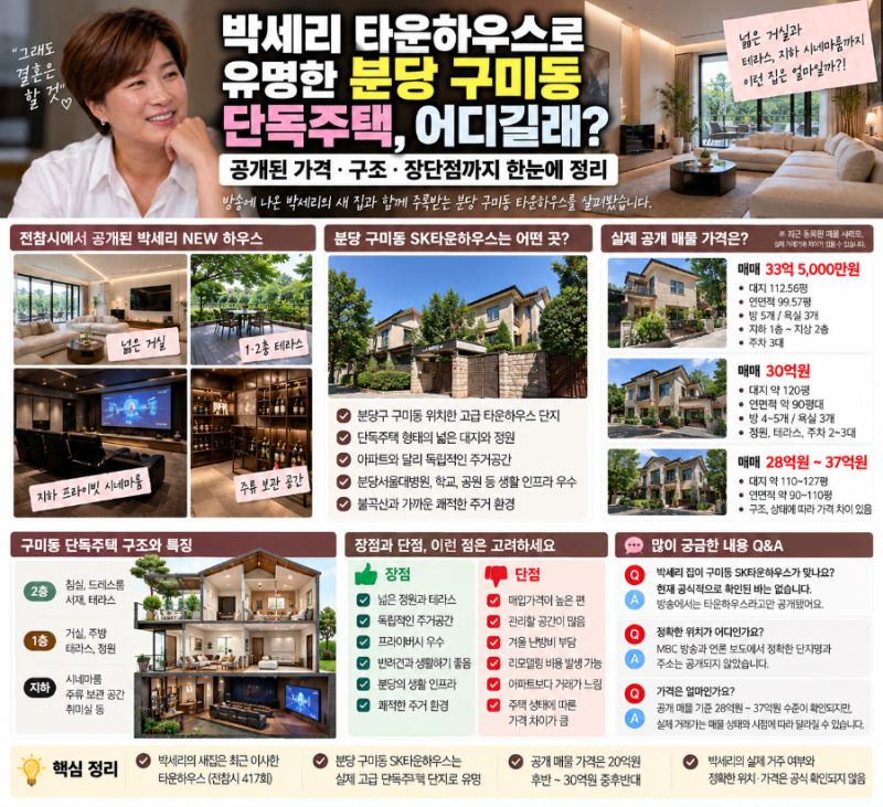 박세리 타운하우스로 검색되는 분당 구미동 단독주택, 실제 가격·구조 봤더니