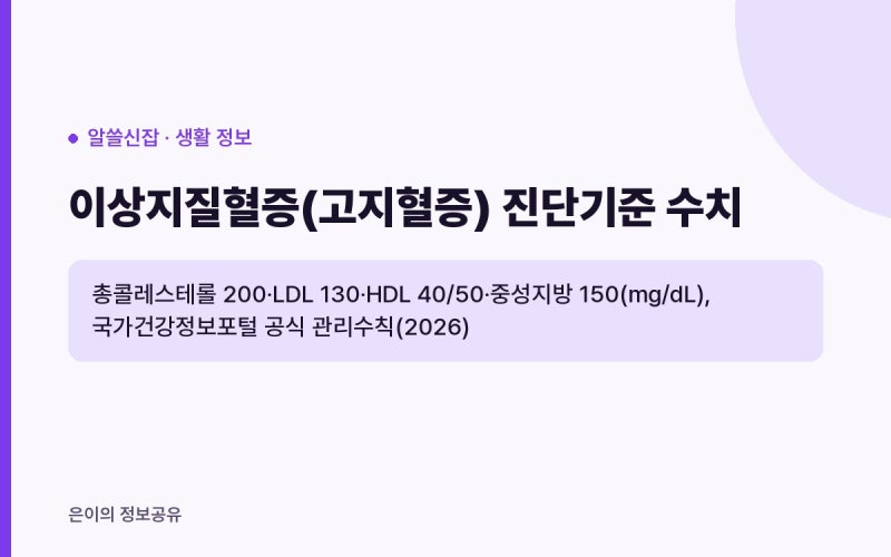 이상지질혈증(고지혈증) 진단기준 수치와 국가건강정보포털 공식 관리수칙 (2026)