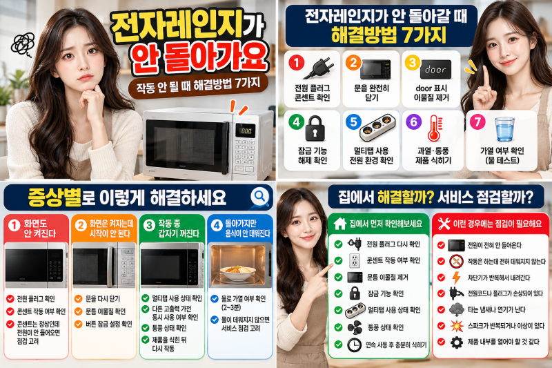 전자레인지가 안 돌아가요｜작동 안 될 때 해결방법 7가지
