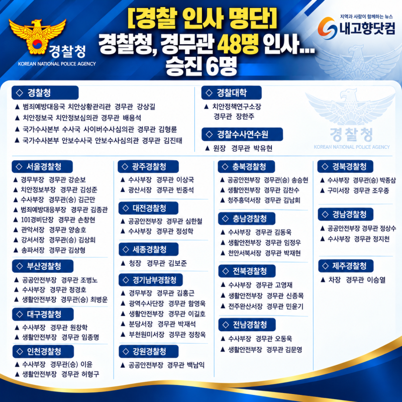 [경찰 인사 명단] 경찰청, 경무관 48명 인사...승진 6명