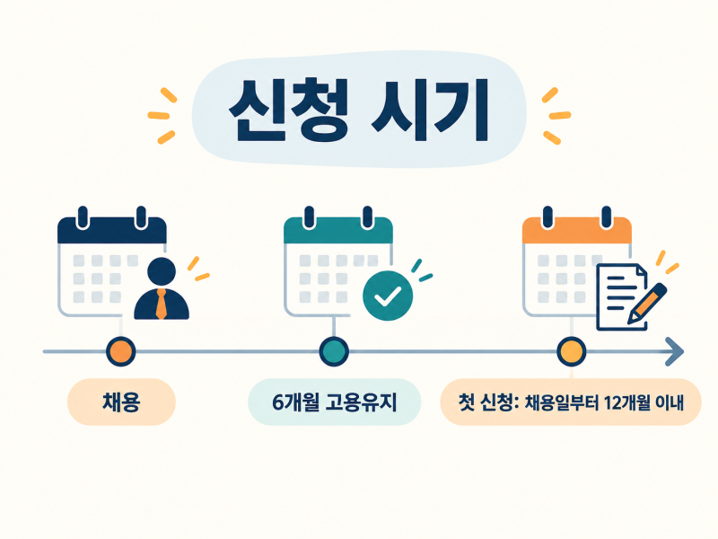 2026년 고용촉진장려금 대상과 지원금액｜국민취업지원제도 참여자 채용 전 확인할 것