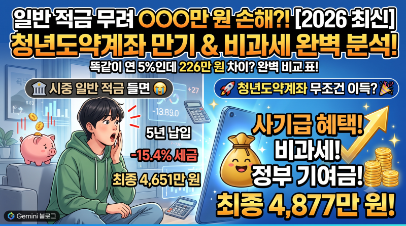2026년 청년도약계좌 만기 금액별 예상 수령액 총정리: 월 납입금액별(10만~70만 원) 5,000만 원 ....