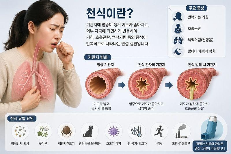 알레르기 천식 원인과 증상, 치료 방법 총정리