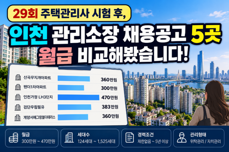 29회 주택관리사, 인천 관리사무소장 채용공고 5곳 실제 조건 비교