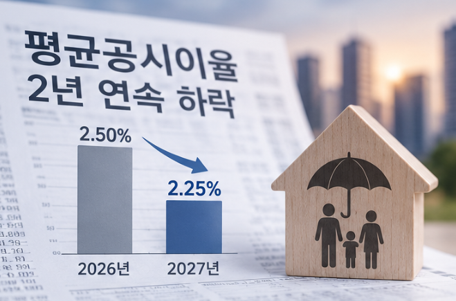 저축성보험료 최대 10% 인상 전망, 예정이율과 무슨 관계일까