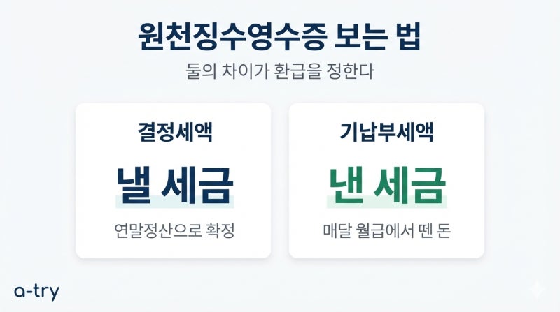 원천징수영수증 발급 보는법 (결정세액과 기납부세액 두 줄이 환급을 정합니다)