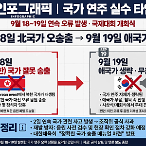 아시안게임 애국가 대신 북한 국가 틀고 다음날은 아예 안 틀었다? 이틀 연속 황당 사고 정리