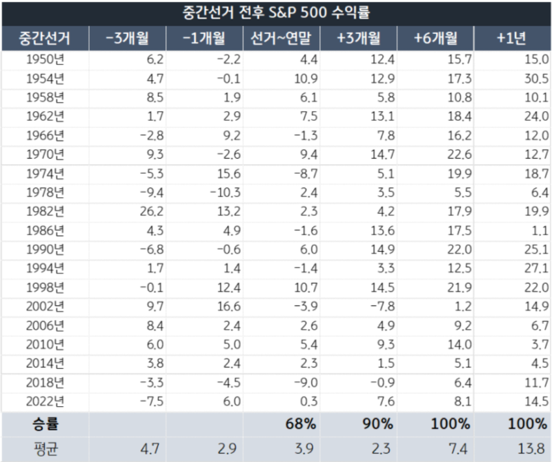 [10/3] '26년 10월 투자 전략