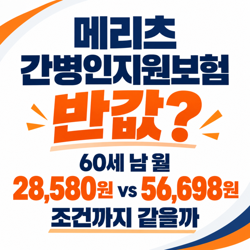 메리츠 간병인지원보험 반값? 60세 남 월 28,580원 vs 56,698원, 조건까지 같을까