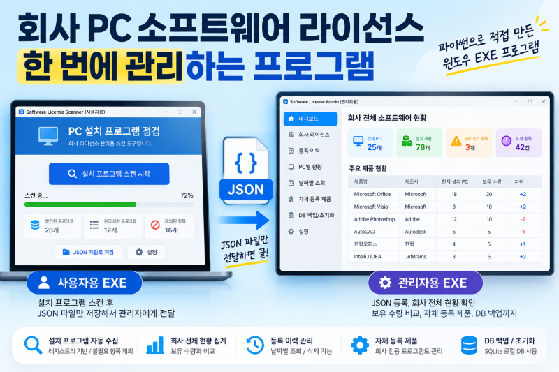 회사 소프트웨어 라이선스 관리 프로그램 만들기 파이썬으로 PC 설치 프로그램 점검