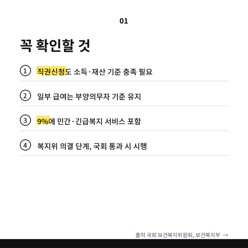 주거급여 신청 기간 지급일 확인 방법, 137만 명 발굴 대상자 중 4.3%만 연결된 이유