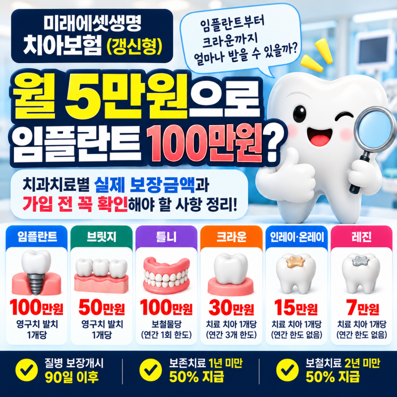 미래에셋 치아보험 임플란트 100만원 받을까?