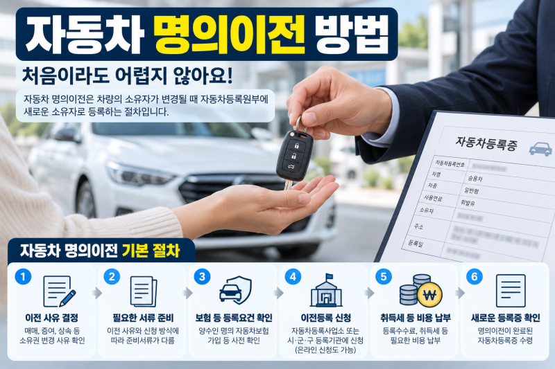 자동차 명의이전 방법 총정리, 공동명의·가족 증여·비용 서류 절차 신청까지