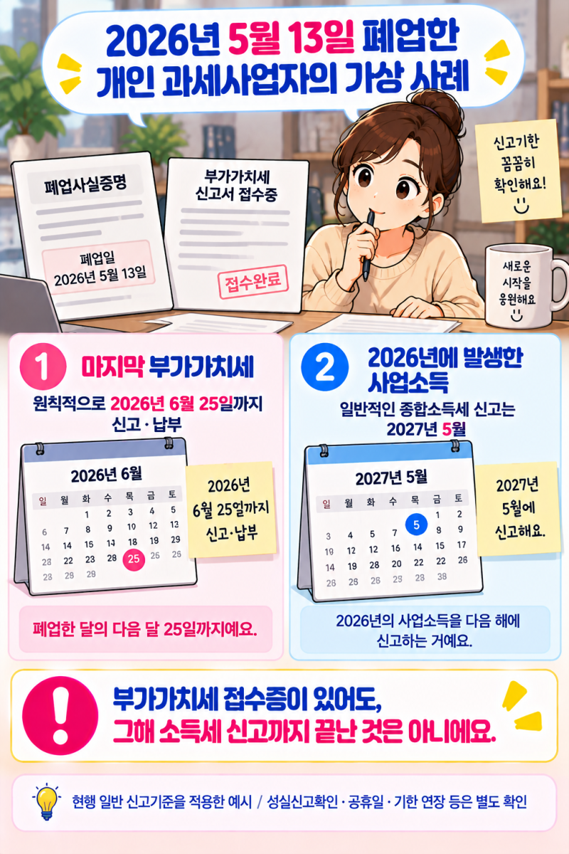 폐업했는데 이듬해 5월 종합소득세도 신고해야 하나요?
