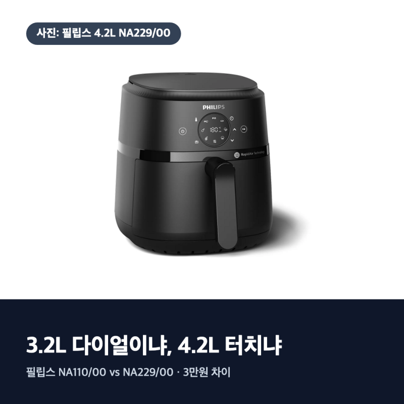 필립스 에어프라이어 4.2L NA229/00, 3.2L 1000시리즈보다 3만원 더 내면 생기는 것