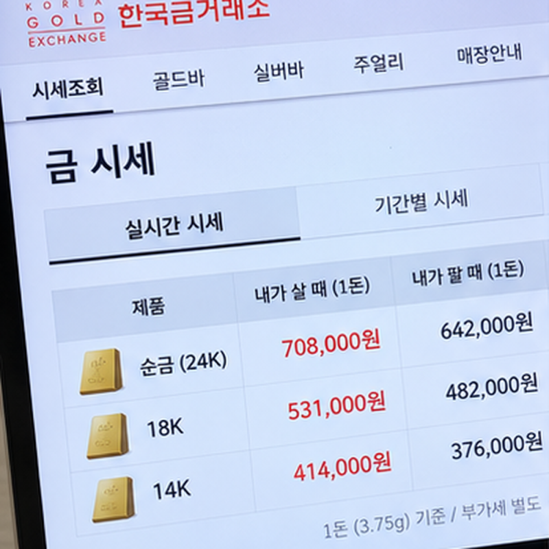 14k 18k 금시세 실시간 확인하는 방법, 가격 계산법까지 쉽게 정리