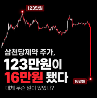 “123만원 → 16만원 10토막 났다” 삼천당제약 주가 전망 분석