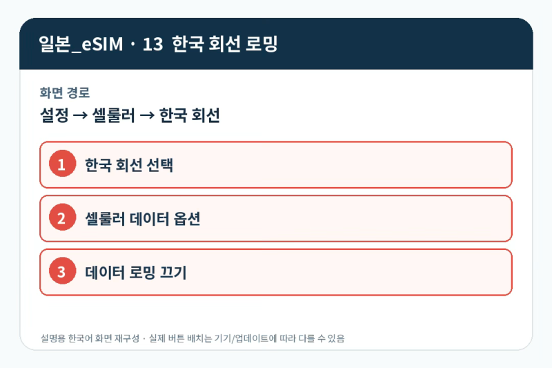 일본 이심(eSIM) 아이폰 설정법.2｜출국 전 직접 설치해봤어요 일본여행 준비 브이로그