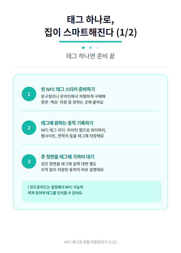 태그 하나로 우리 집이 스마트해진다, NFC 생활 자동화 활용법