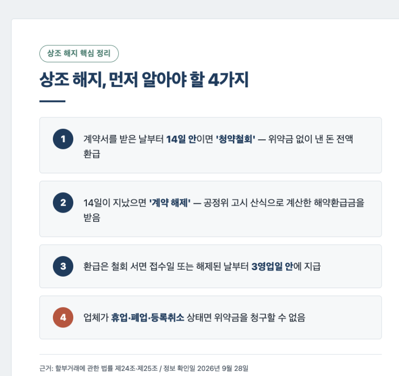 상조 해지 환급금 계산 방법, 선불식 할부계약 해약 절차와 유의사항 총정리