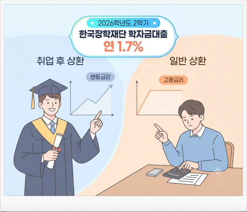 한국장학재단 학자금대출, 취업 후 상환과 일반 상환 뭐가 다를까?