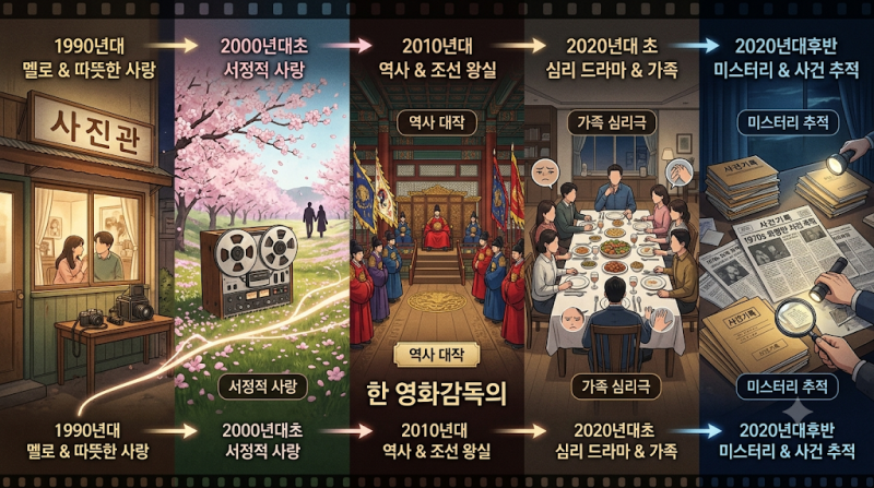 허진호 감독 왜 검색어에? ‘암살자(들)’ 156만 돌파·육영수 여사 피격 사건 역사왜곡 논란....