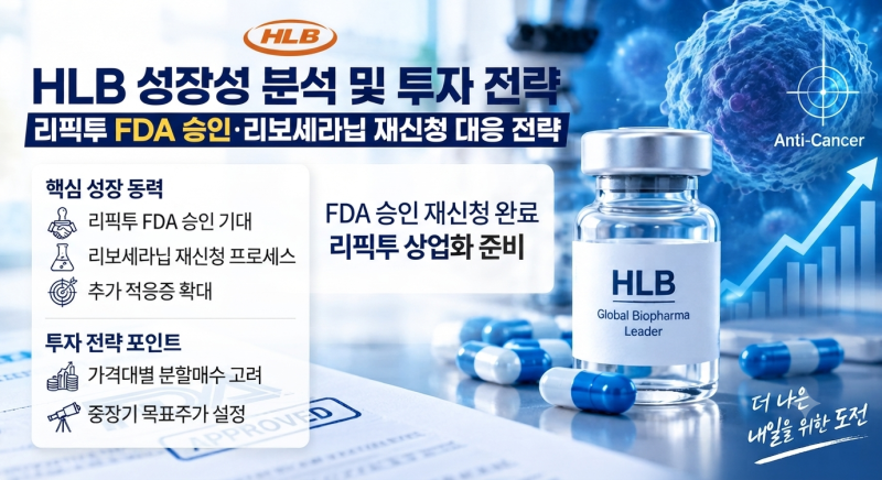 HLB 주가 전망｜리픽투 FDA 승인·리보세라닙 재신청 성장성과 가격대별 분할매수 전략·목표....