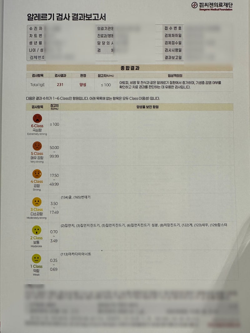 천안 차암동 알레르기 검사, MAST로 무엇을 알 수 있을까요?