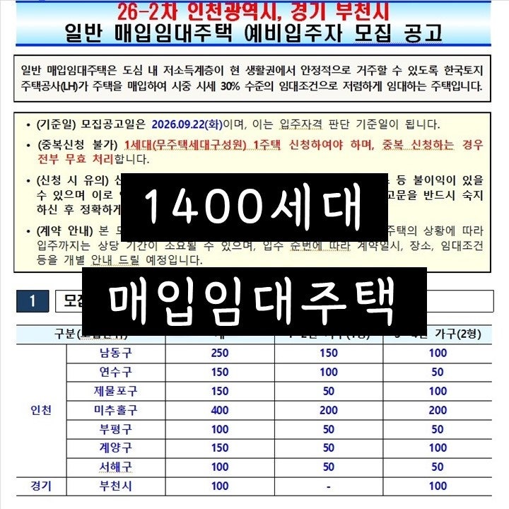 시세의 30% 매입 임대주택 입주자 모집 LH 신청 자격, 신청 일정, 입주시기 총정리