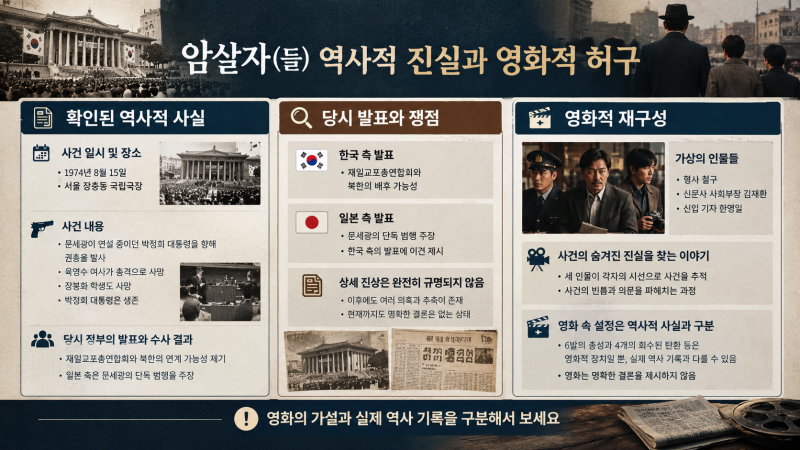 영화 ‘암살자(들)’ 역사적 진실과 영화적 허구 구분 총정리