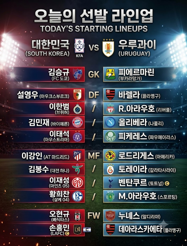 에콰도르 3:0 대파로 되살아난 축구 열기… 오늘 밤 FIFA 20위 우루과이 사냥! - 오늘 경기 선발 ....