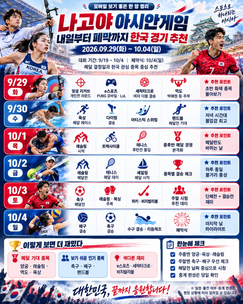 나고야 아시안게임 한국 경기 일정｜9월 29일부터 10월 4일 폐막까지 꼭 볼 종목 총정리