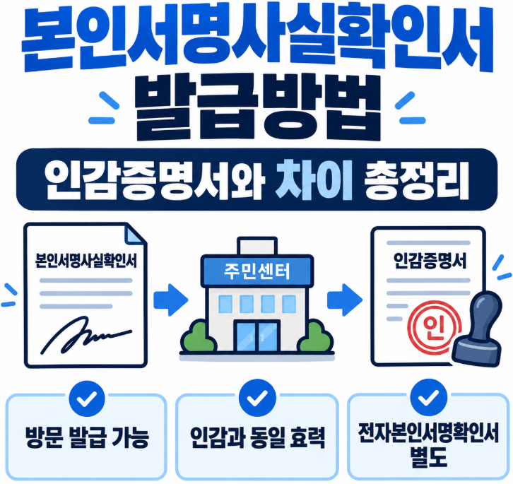 본인서명사실확인서 발급방법 | 인감증명서와 차이 총정리