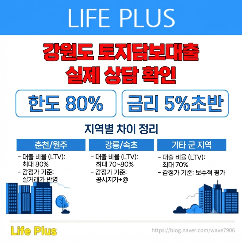 강원도(양양,춘천,고성,원주,인제,강릉,양구,동해,화천,태백,철원,속초) 토지담보대출 실제 ....
