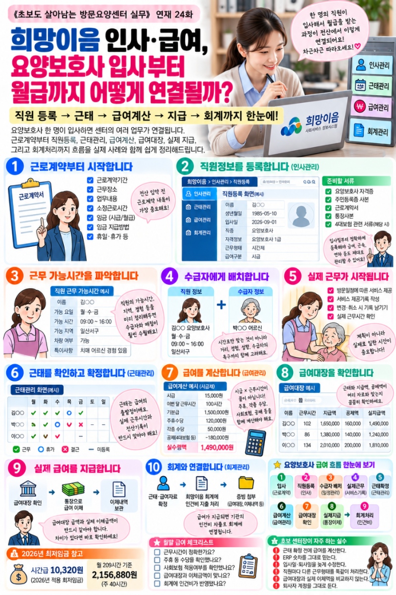 희망이음 인사·급여, 요양보호사 입사부터 월급까지 어떻게 연결될까?