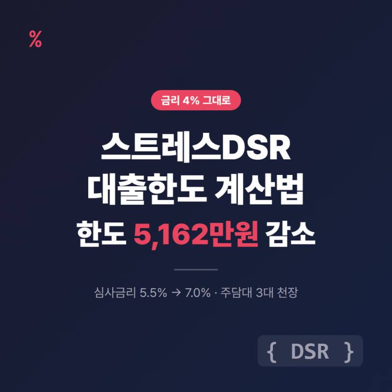 스트레스DSR 대출한도 계산법 5천 준 이유