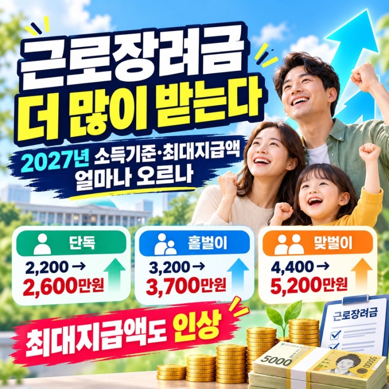 근로장려금 더 많이 받는다｜2027년 소득기준·최대지급액 얼마나 오르나