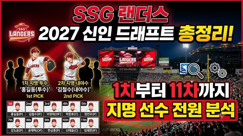 SSG 랜더스 2027 신인 드래프트 총정리(1~11라운드 지명 선수 분석)
