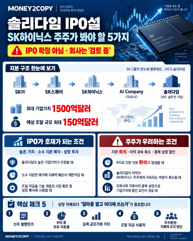 솔리다임 IPO설에 SK하이닉스 급락시장이 두려워한 건 ‘상장’이 아니라 지분 희석이다