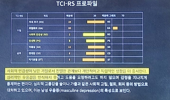남자 우울증 남성에게 나타나는 우울증 신호와 대처법 GPT해석 프로파일