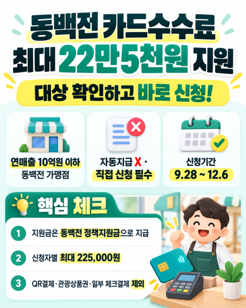 2026 동백전 카드수수료 지원｜부산 소상공인 최대 22만5천원, 대상 확인하고 바로 신청
