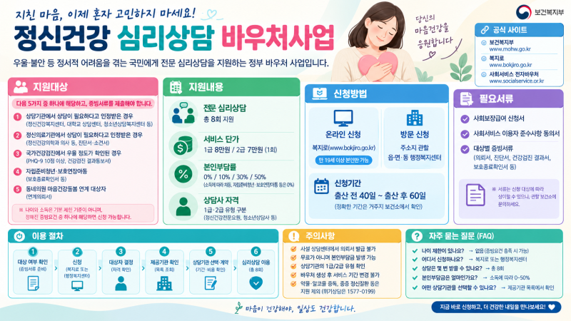 정신건강 심리상담 바우처사업｜대상·신청방법·상담비 지원 총정리 (2026년+정신건강+심리....